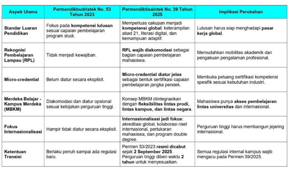 Kompar Permen 53-39 #2