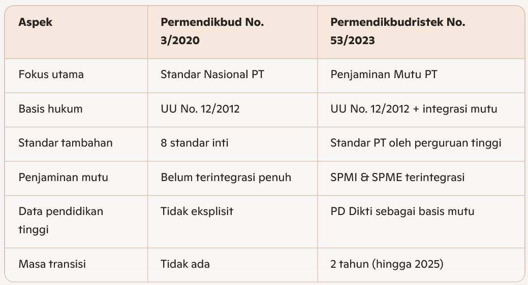Ringkasan Evolusi 2023 #2