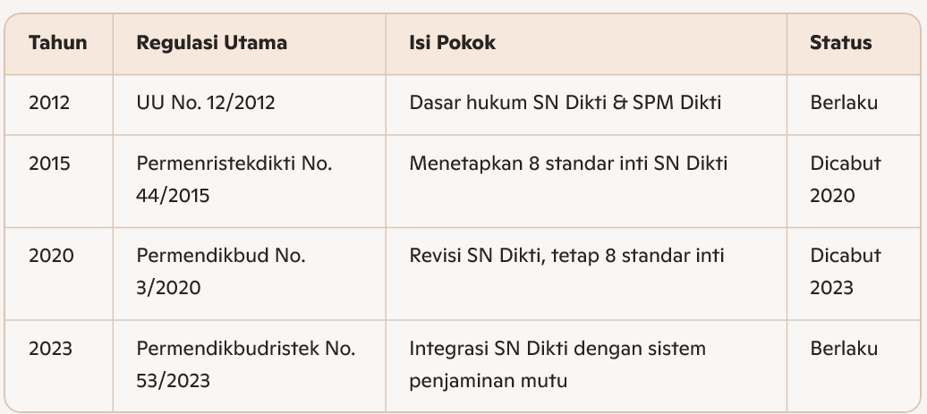 Ringkasan Evolusi 2023